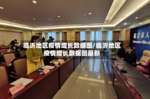 临沂地区疫情增长数据图/临沂地区疫情增长数据图最新