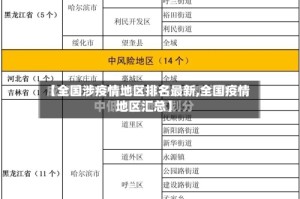 【全国涉疫情地区排名最新,全国疫情地区汇总】
