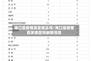 海口是疫情高发地区吗/海口是疫情高发地区吗最新消息