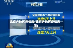北京各地区疫情表(北京各地区疫情表图)
