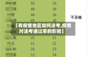 【有疫情地区如何法考,疫情对法考通过率的影响】