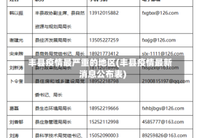 丰县疫情最严重的地区(丰县疫情最新消息公布表)