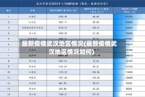 最新疫情武汉地区情况(最新疫情武汉地区情况如何)