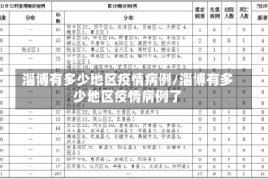 淄博有多少地区疫情病例/淄博有多少地区疫情病例了