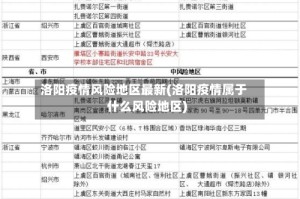 洛阳疫情风险地区最新(洛阳疫情属于什么风险地区)