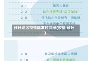 预计地区疫情爆发时间图(疫情 预计)