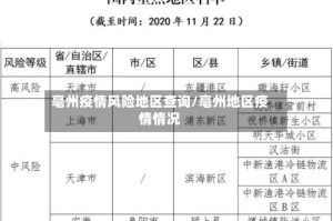亳州疫情风险地区查询/亳州地区疫情情况