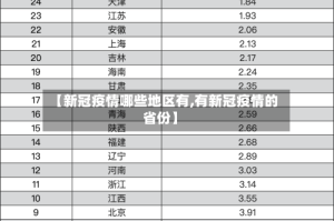 【新冠疫情哪些地区有,有新冠疫情的省份】