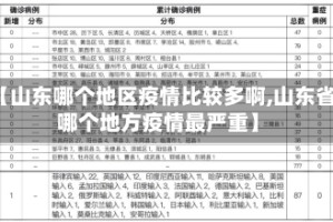 【山东哪个地区疫情比较多啊,山东省哪个地方疫情最严重】