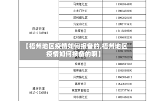 【梧州地区疫情如何报备的,梧州地区疫情如何报备的啊】