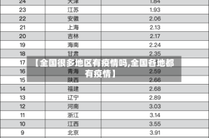 【全国很多地区有疫情吗,全国各地都有疫情】