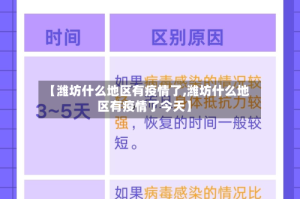 【潍坊什么地区有疫情了,潍坊什么地区有疫情了今天】