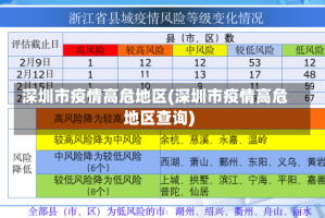 深圳市疫情高危地区(深圳市疫情高危地区查询)