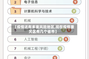 【疫情还有多重风险地区,现在疫情重灾区有几个省市】