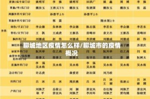 聊城地区疫情怎么样/聊城市的疫情概况