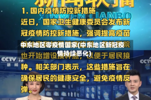 中东地区零疫情国家(中东地区新冠疫情持续恶化)