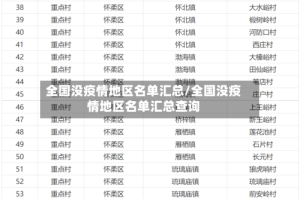 全国没疫情地区名单汇总/全国没疫情地区名单汇总查询