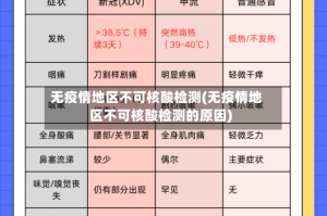 无疫情地区不可核酸检测(无疫情地区不可核酸检测的原因)