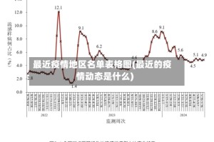 最近疫情地区名单表格图(最近的疫情动态是什么)