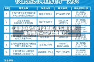 贵阳是疫情的什么地区/贵阳属于新冠病毒的中高风险地区吗?
