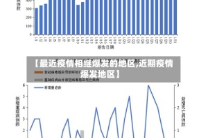 【最近疫情相继爆发的地区,近期疫情爆发地区】