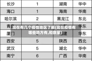 现在有几个疫情地区了解(现在疫情有哪些地方有,和数量)