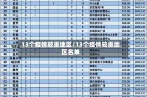13个疫情较重地区/13个疫情较重地区名单