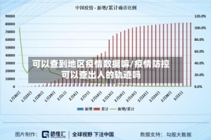 可以查到地区疫情数据嘛/疫情防控可以查出人的轨迹吗
