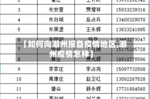【如何向潮州报备疫情地区,潮州疫情怎样】