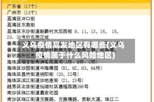 义乌疫情高发地区有哪些(义乌疫情属于什么风险地区)