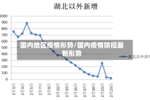 国内地区疫情形势/国内疫情防控最新形势