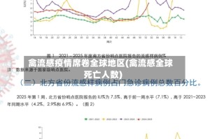 禽流感疫情席卷全球地区(禽流感全球死亡人数)