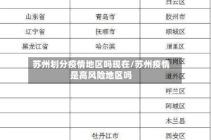 苏州划分疫情地区吗现在/苏州疫情是高风险地区吗