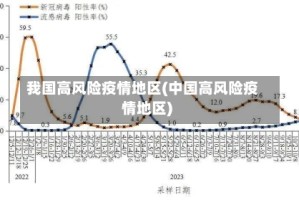我国高风险疫情地区(中国高风险疫情地区)