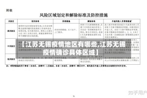 【江苏无锡疫情地区有哪些,江苏无锡疫情确诊具体区域】