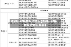 查询开封疫情风险地区(查询开封疫情风险地区最新)
