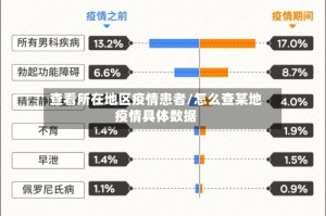 查看所在地区疫情患者/怎么查某地疫情具体数据
