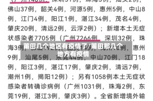 莆田几个地区有疫情了/莆田那几个地方有疫情