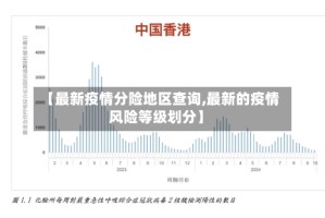 【最新疫情分险地区查询,最新的疫情风险等级划分】