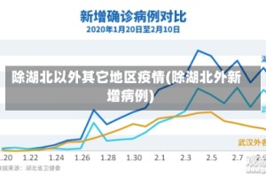 除湖北以外其它地区疫情(除湖北外新增病例)