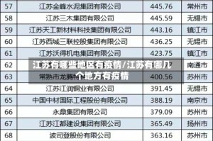 江苏有哪些地区有疫情/江苏有哪几个地方有疫情
