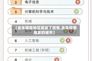 【去年哪些地区爆发了疫情,去年疫情爆发的城市】
