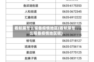 看航展怎么报备疫情地区(看航展怎么报备疫情地区呢)