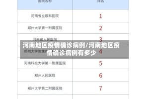 河南地区疫情确诊病例/河南地区疫情确诊病例有多少