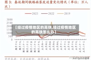 【经过疫情地区的高铁,经过疫情地区的高铁怎么办】