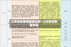 江苏地区疫情健康证明/江苏疫控健康申报