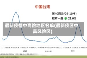 最新疫情中高险地区名单(最新疫区中高风险区)