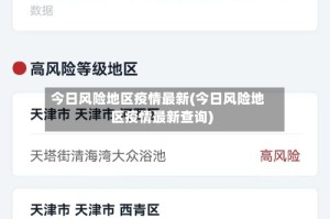 今日风险地区疫情最新(今日风险地区疫情最新查询)