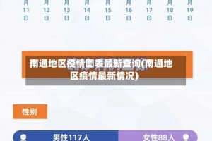 南通地区疫情图表最新查询(南通地区疫情最新情况)