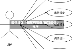 疫情地区小程序有哪些/位置疫情小程序